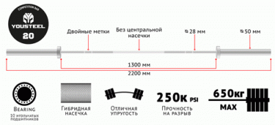 Гриф Competition bar 20кг Мужской 