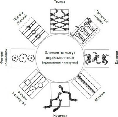 Развивающий мягкий модуль Солнышко ДМФ-МК-01.95.05