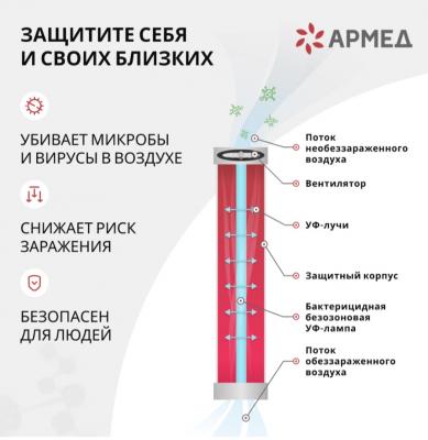 Рециркулятор бактерицидный AirCube Армед 315 FM
