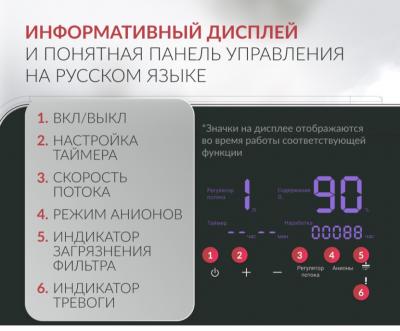Концентратор кислорода Армед YU360