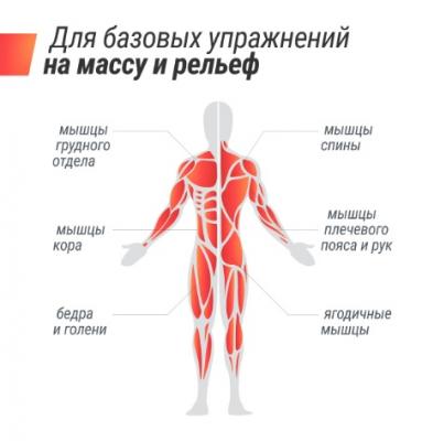 Гантель со ступенчатой регулировкой UNIX Fit 16 кг