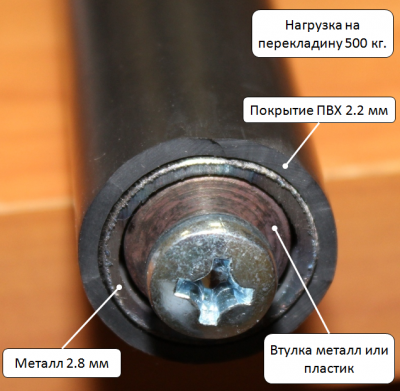 Шведская стенка 250