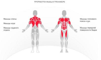 Турник-пресс-брусья UNIX Fit POWER TOWER 150