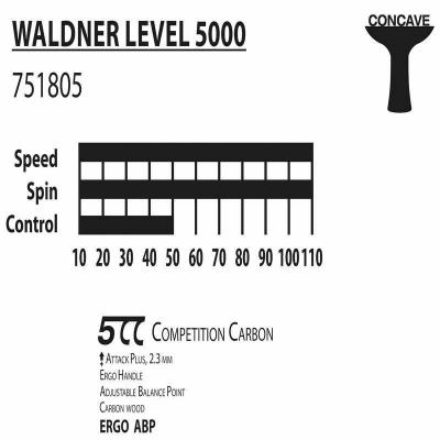 Ракетка DONIC Waldner 5000