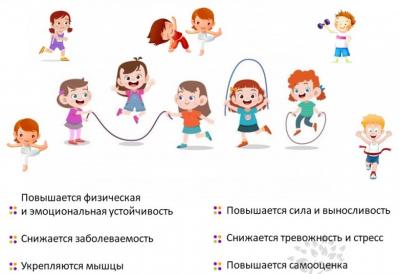 Веселая физкультура - набор для группы