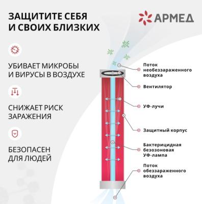 Рециркулятор бактерицидный Армед AirCube 330 FM