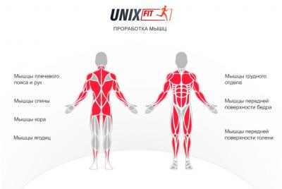Силовой комплекс UNIX Fit BLOCK PRO