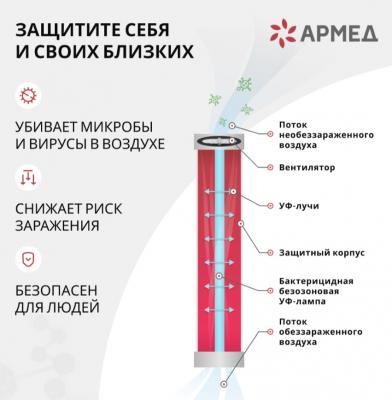 Рециркулятор бактерицидный Армед 2-115 П