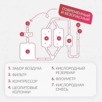 Концентратор кислорода Армед 7F-5BW