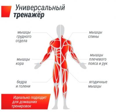 Силовая рама UNIX Fit многофункциональная с тягой (300 кг)
