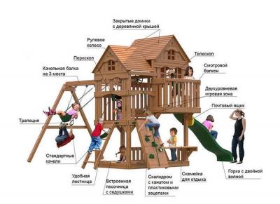 Игровой комплекс Панорама