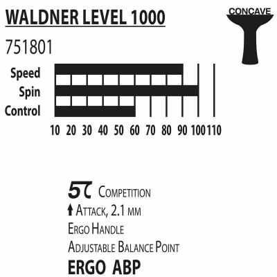 Ракетка DONIC Waldner 1000